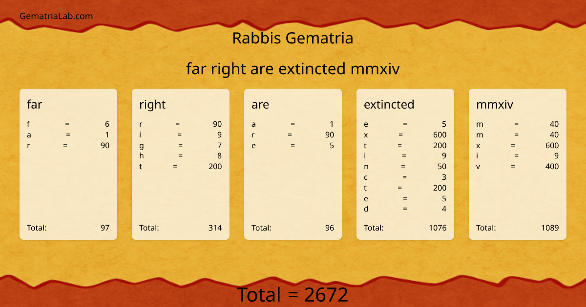 far right are extincted mmxiv in rabbis Gematria